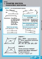 Математика Bекторы (комплект таблиц) - «globural.ru» - Жигулёвск