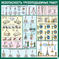 Стенд "Безопасность грузоподъемных работ" - «globural.ru» - Жигулёвск