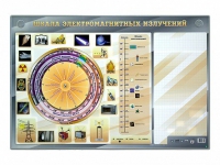 Интерактивный маркерный стенд "Шкала электромагнитных излучений" - «globural.ru» - Жигулёвск