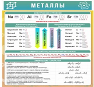Стенд "Металлы" - «globural.ru» - Жигулёвск