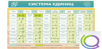 Стенд "Система единиц" - «globural.ru» - Жигулёвск