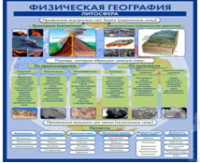 Стенд "Физическая география. Литосфера" (вариант 2) - «globural.ru» - Жигулёвск