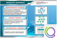 Стенд "Модели данных" - «globural.ru» - Жигулёвск