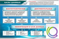 Стенд "Базы данных" - «globural.ru» - Жигулёвск