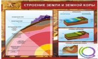 Стенд "Строение земли и земной коры" (вариант 2) - «globural.ru» - Жигулёвск