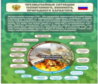 Стенд "Чрезвычайные ситуации техногенного, военного, природного характера" (вариант 2) - «globural.ru» - Жигулёвск