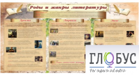 Стенд "Роды и жанры литературы" - «globural.ru» - Жигулёвск