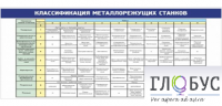Стенд "Классификация режущих станков" - «globural.ru» - Жигулёвск