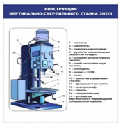 Стенд "Конструкция вертикально-сверлильного станка" - «globural.ru» - Жигулёвск