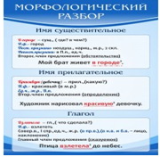 Стенд "Морфологический разбор" - «globural.ru» - Жигулёвск