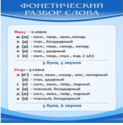 Стенд "Фонетический разбор слова" - «globural.ru» - Жигулёвск