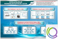 Стенд "Локальные компьютерные сети" - «globural.ru» - Жигулёвск