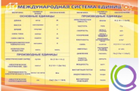 Стенд "Международная система единиц" - «globural.ru» - Жигулёвск