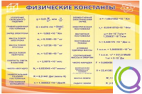 Стенд "Физические константы" - «globural.ru» - Жигулёвск
