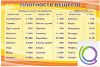 Стенд "Плотность веществ" - «globural.ru» - Жигулёвск