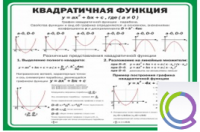 Стенд "Квадратичная функция" - «globural.ru» - Жигулёвск