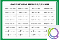 Стенд "Формулы приведения" - «globural.ru» - Жигулёвск