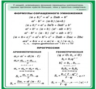Стенд "Формулы сокращенного умножения" (вариант 1) - «globural.ru» - Жигулёвск