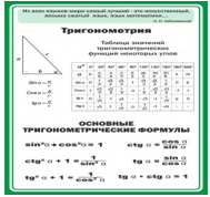 Стенд "Тригонометрия" (вариант 2) - «globural.ru» - Жигулёвск