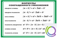 Стенд "Формулы сокращенного умножения" (вариант 2) - «globural.ru» - Жигулёвск