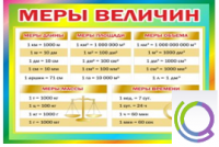 Стенд "Меры величин" - «globural.ru» - Жигулёвск