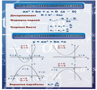 Стенд «Квадратное уравнение» (вариант 2) - «globural.ru» - Жигулёвск