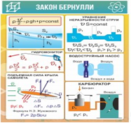 Стенд "Закон Бернулли" - «globural.ru» - Жигулёвск