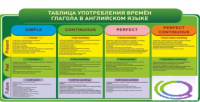 Стенд "Таблица употребления времен глагола в английском языке" - «globural.ru» - Жигулёвск
