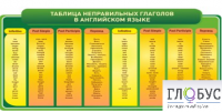 Стенд "Таблица неправильных глаголов в английском языке" - «globural.ru» - Жигулёвск