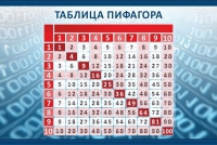 Стенд "Таблица Пифагора" - «globural.ru» - Жигулёвск