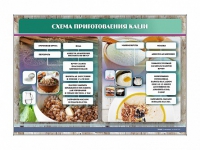Стенд "Схема приготовления каши" - «globural.ru» - Жигулёвск