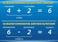 Стенд "Компоненты сложения и вычитания" (вариант 1) - «globural.ru» - Жигулёвск