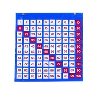 Таблица чисел - «globural.ru» - Жигулёвск