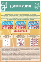 Стенд "Диффузия" - «globural.ru» - Жигулёвск