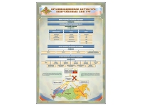 Стенд "Структура вооруженных сил РФ" (вариант 2) - «globural.ru» - Жигулёвск