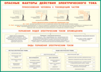 Таблица Опасные факторы действия электрического тока 1000*1400 винил - «globural.ru» - Жигулёвск