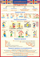 Таблица Грамматика английского языка. Предлоги 1000*1400 винил - «globural.ru» - Жигулёвск
