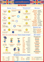 Таблица Грамматика английского языка. Время 1000*1400 винил - «globural.ru» - Жигулёвск