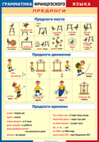 Таблица Грамматика французского языка. Предлоги 1000*1400 винил	 - «globural.ru» - Жигулёвск