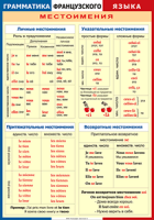 Таблица Грамматика французского языка. Местоимения 1000*1400 винил	 - «globural.ru» - Жигулёвск