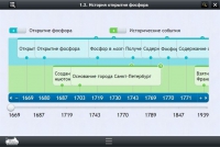 Интерактивные курсы. Химия 9 класс. Расширенный - «globural.ru» - Жигулёвск