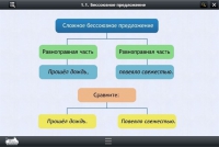 Интерактивные курсы. Русский язык 5 класс. Базовый - «globural.ru» - Жигулёвск