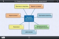 Интерактивные курсы. Русский язык 9 класс. Базовый - «globural.ru» - Жигулёвск