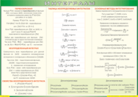 Таблица Интегралы 1000*1400 винил - «globural.ru» - Жигулёвск