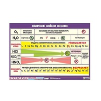 Таблица демонстрационная "Химические свойства металлов" (винил 70x100) - «globural.ru» - Жигулёвск
