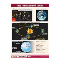 Таблица демонстрационная "Земля - планета Солнечной системы" (винил 70x100) - «globural.ru» - Жигулёвск