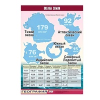 Таблица демонстрационная "Океаны Земли" (винил 70x100) - «globural.ru» - Жигулёвск
