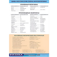 Таблица демонстрационная "Единицы физических величин. Основные физические постоянные" (винил100х140) - «globural.ru» - Жигулёвск