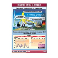 Таблица демонстрационная "Воздействие человека на атмосферу" (винил 70x100) - «globural.ru» - Жигулёвск