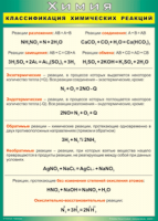 Таблица Классификация химических реакций 1000*1400 винил - «globural.ru» - Жигулёвск